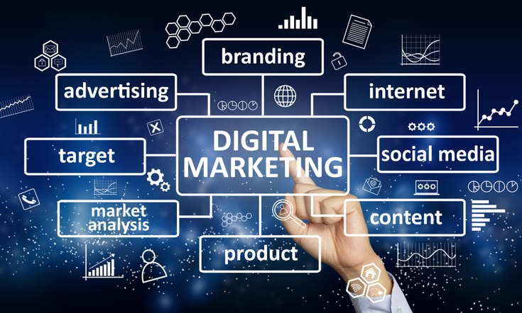 Digital marketing services helping businesses generate more leads